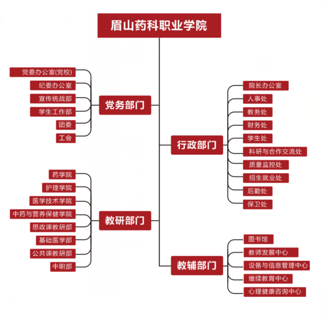 组织架构图.png