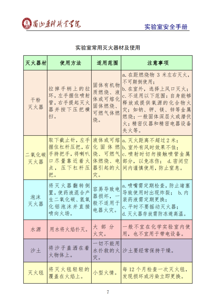 实验室安全手册_11.png