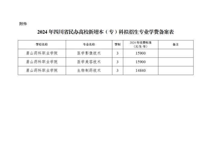 关于民办高校新增本（专）科拟招生专业学费备案的函（2024）_02.jpg