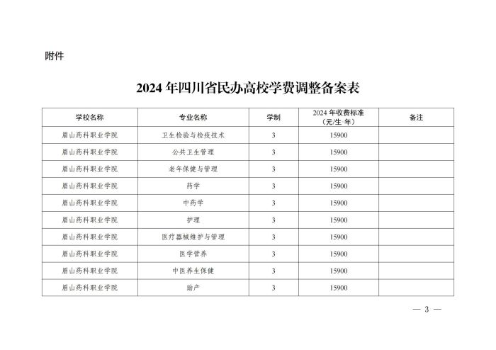 关于民办高校学费标准调整备案的函2024年（19个专业）_02.jpg