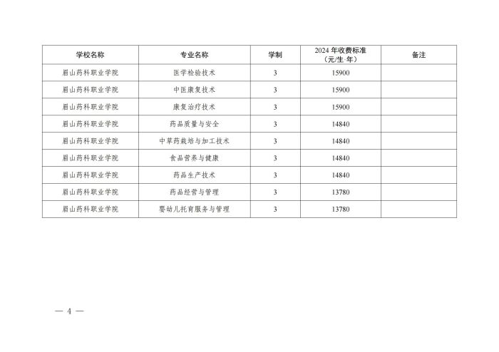 关于民办高校学费标准调整备案的函2024年（19个专业）_03.jpg