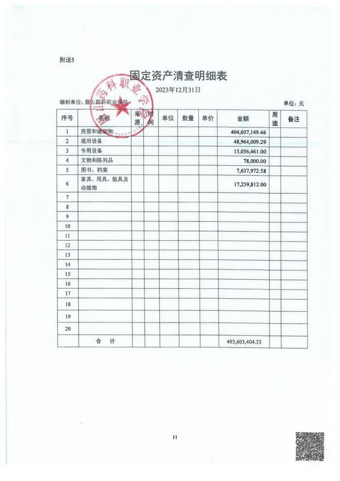 眉山药科职业学院2023年民非报告_11.jpg