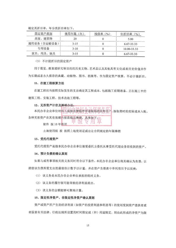 眉山药科职业学院2023年民非报告_15.jpg