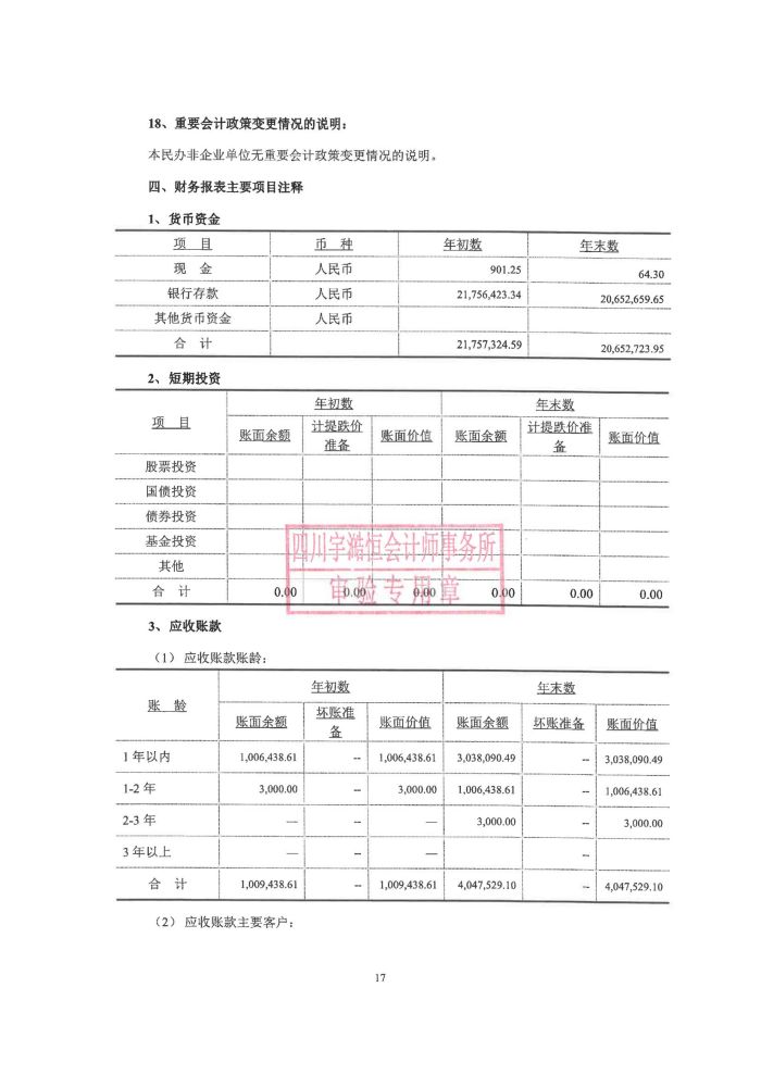 眉山药科职业学院2023年民非报告_17.jpg