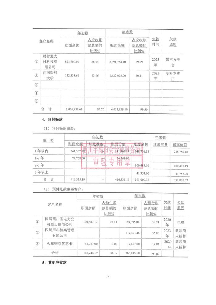 眉山药科职业学院2023年民非报告_18.jpg