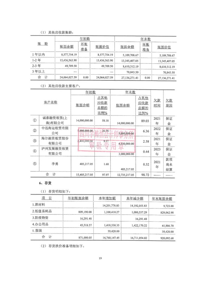 眉山药科职业学院2023年民非报告_19.jpg