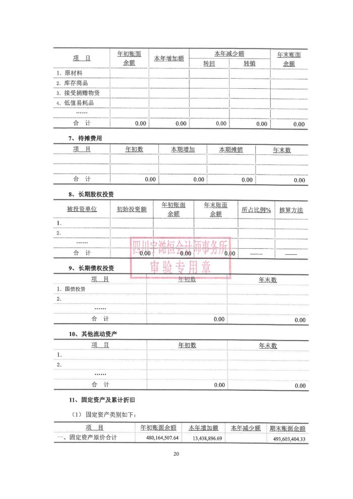 眉山药科职业学院2023年民非报告_20.jpg