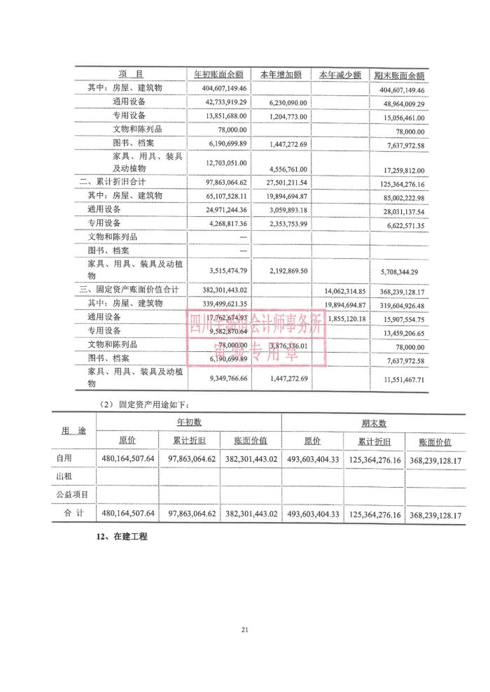 眉山药科职业学院2023年民非报告_21.jpg