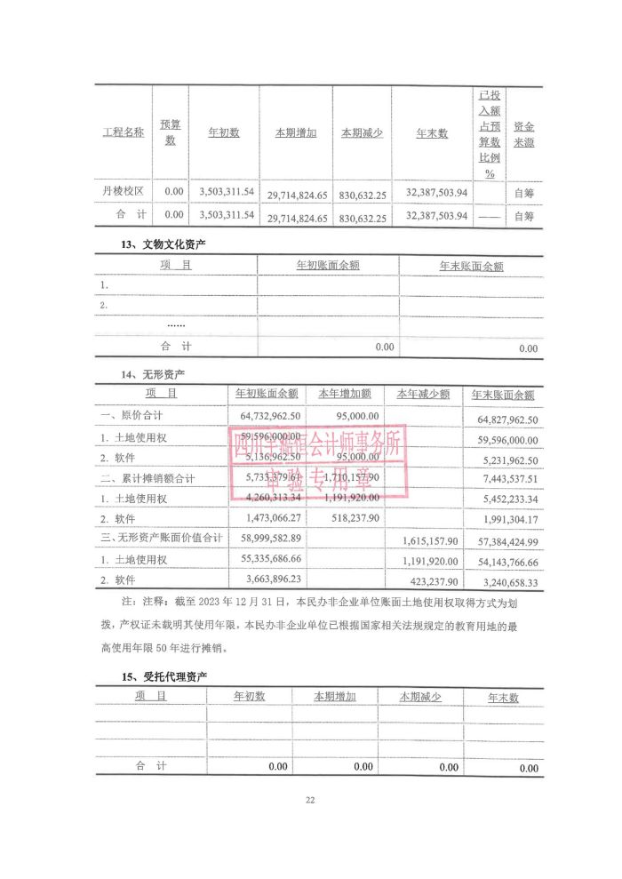 眉山药科职业学院2023年民非报告_22.jpg