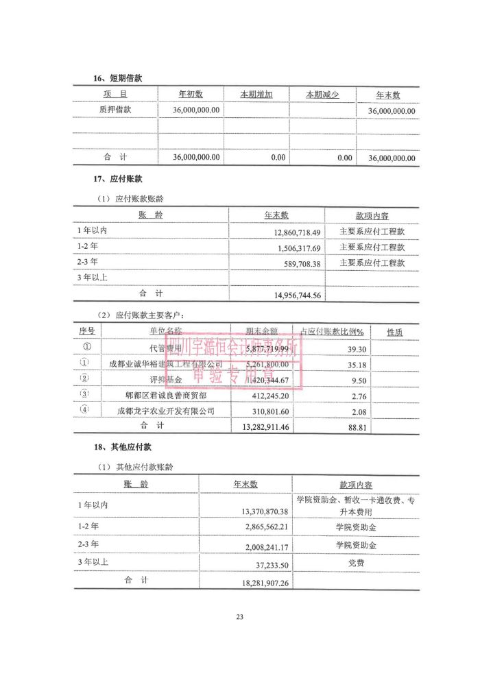 眉山药科职业学院2023年民非报告_23.jpg