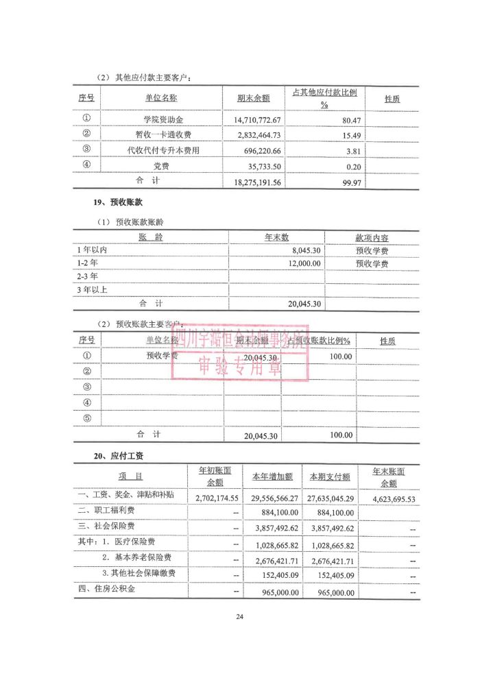 眉山药科职业学院2023年民非报告_24.jpg