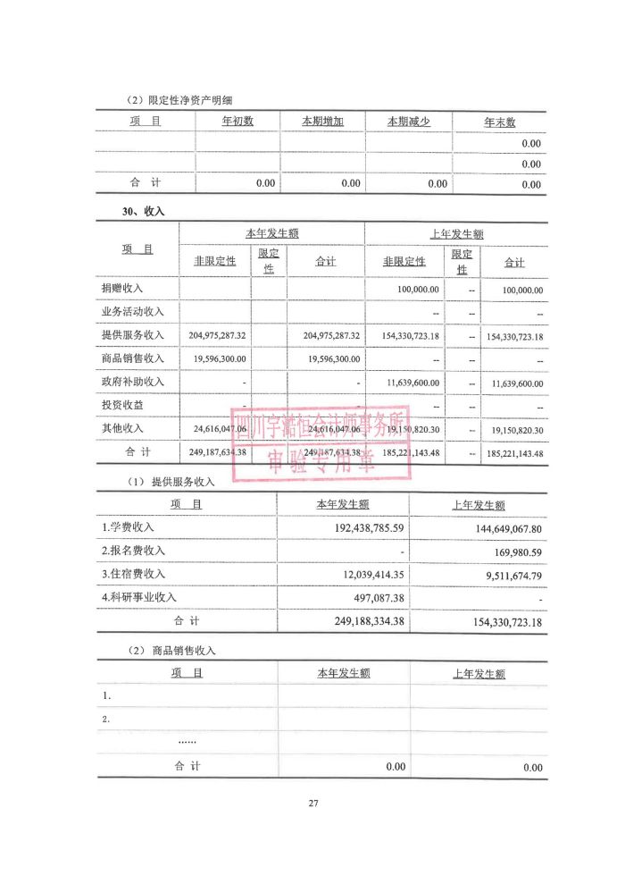 眉山药科职业学院2023年民非报告_27.jpg