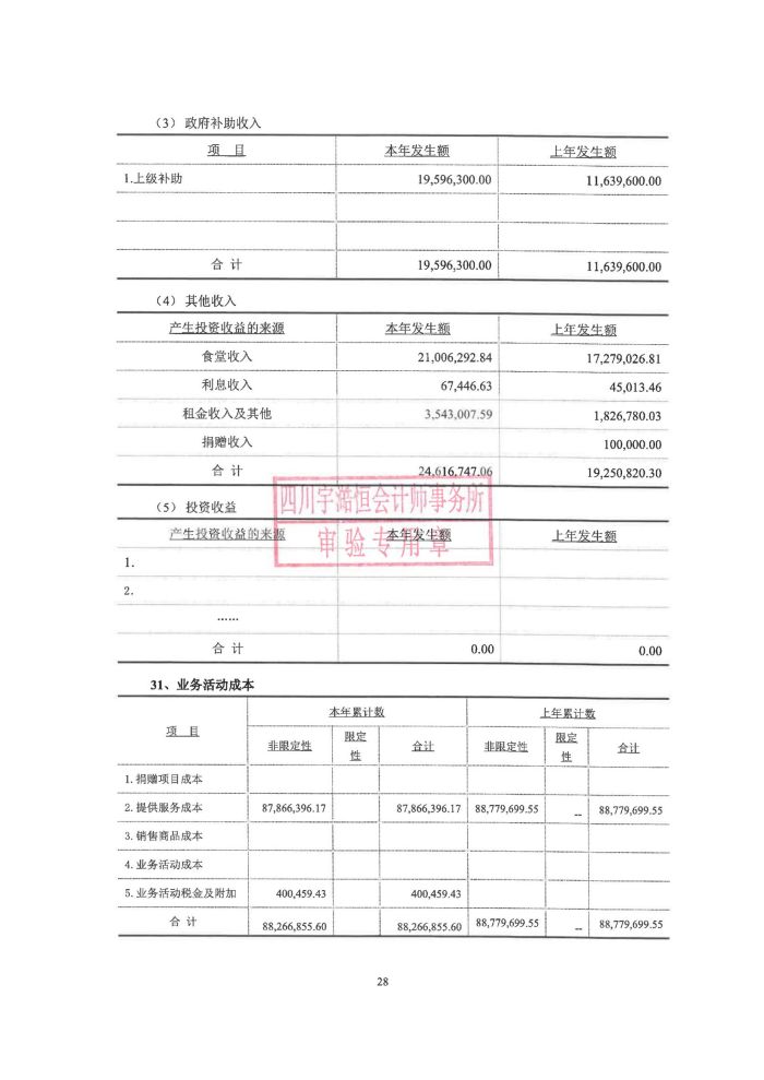 眉山药科职业学院2023年民非报告_28.jpg