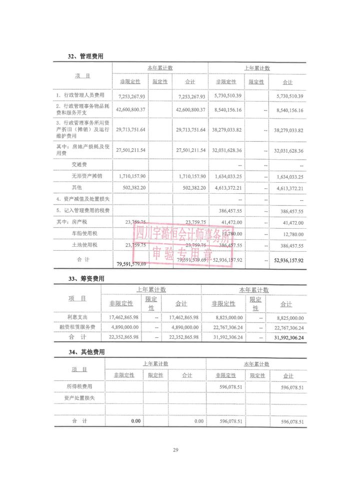 眉山药科职业学院2023年民非报告_29.jpg