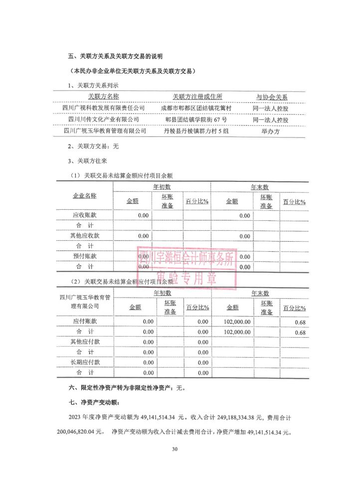 眉山药科职业学院2023年民非报告_30.jpg