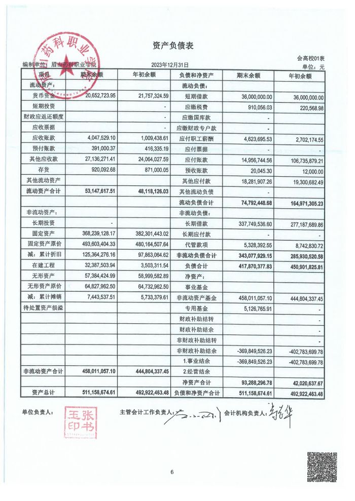 眉山药科职业学院2023年高校报告_06.jpg