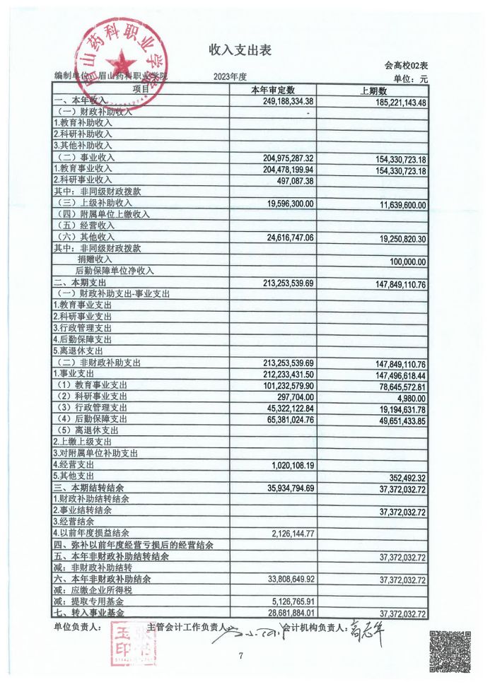 眉山药科职业学院2023年高校报告_07.jpg