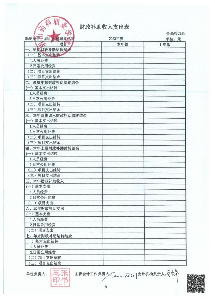 眉山药科职业学院2023年高校报告_08.jpg