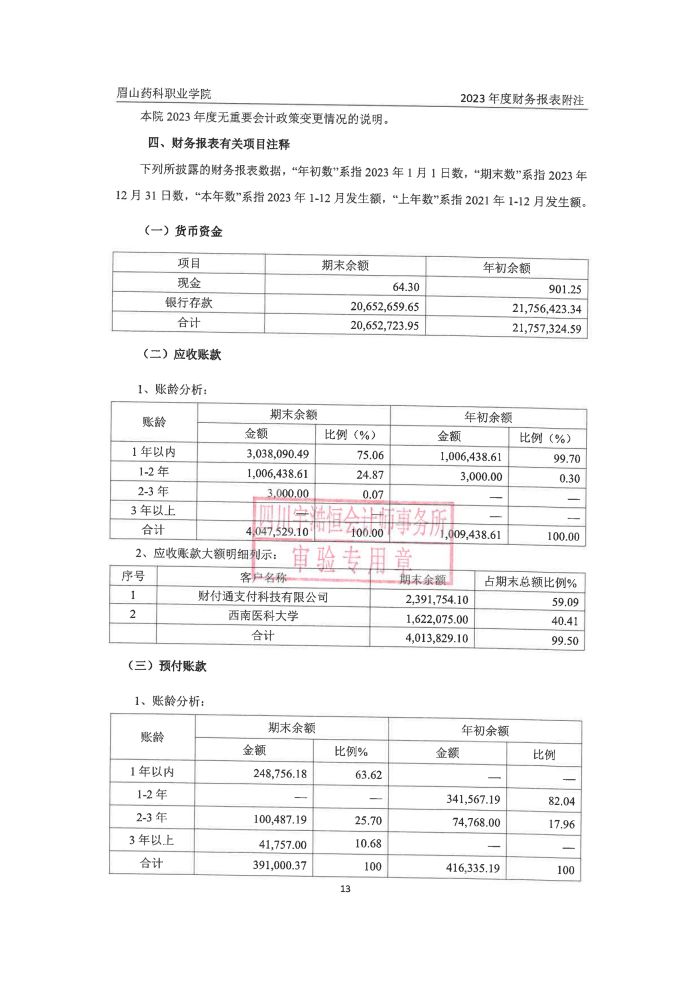 眉山药科职业学院2023年高校报告_13.jpg