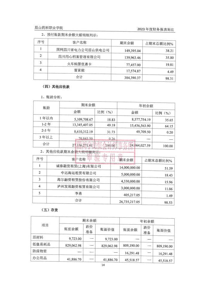 眉山药科职业学院2023年高校报告_14.jpg