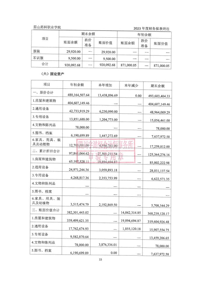 眉山药科职业学院2023年高校报告_15.jpg