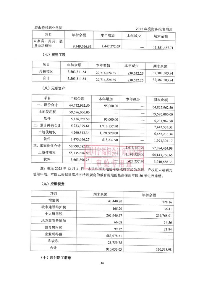 眉山药科职业学院2023年高校报告_16.jpg