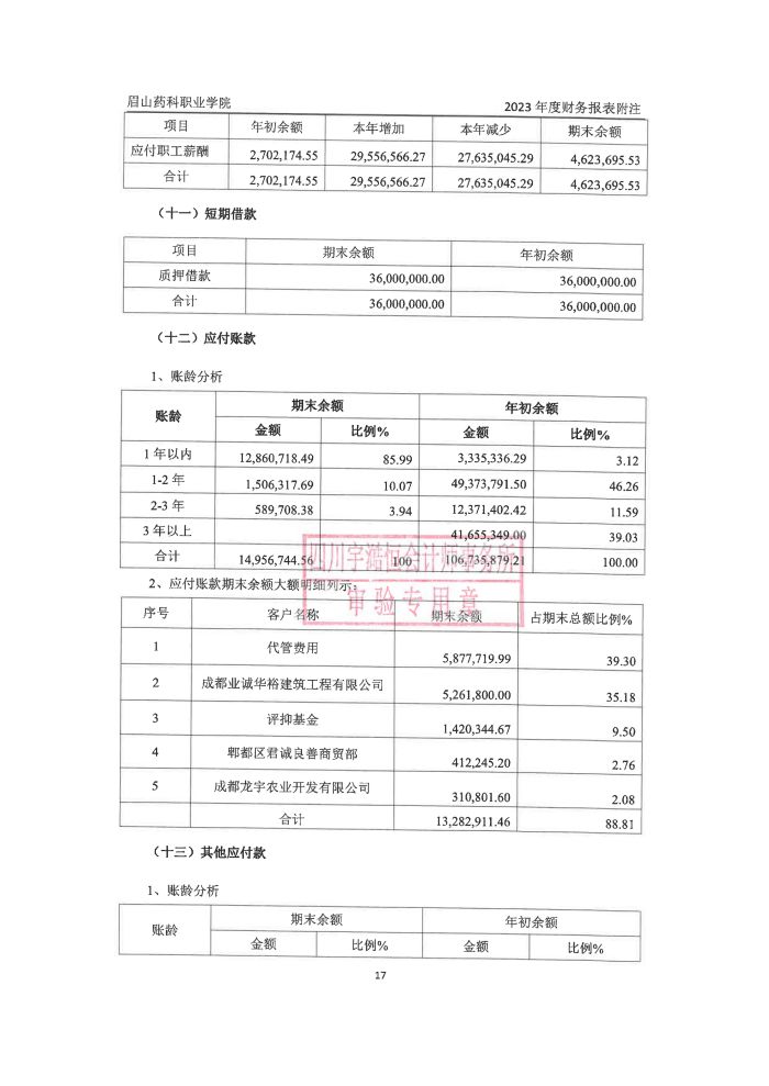 眉山药科职业学院2023年高校报告_17.jpg