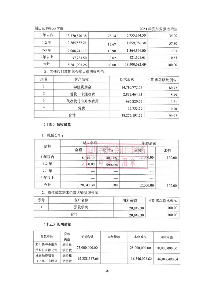 眉山药科职业学院2023年高校报告_18.jpg