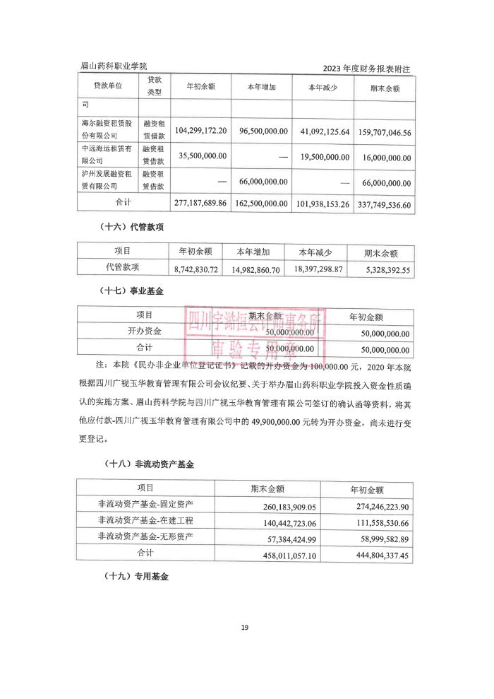 眉山药科职业学院2023年高校报告_19.jpg