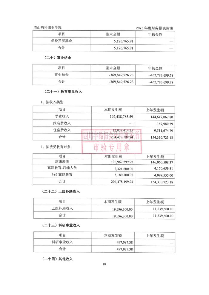 眉山药科职业学院2023年高校报告_20.jpg