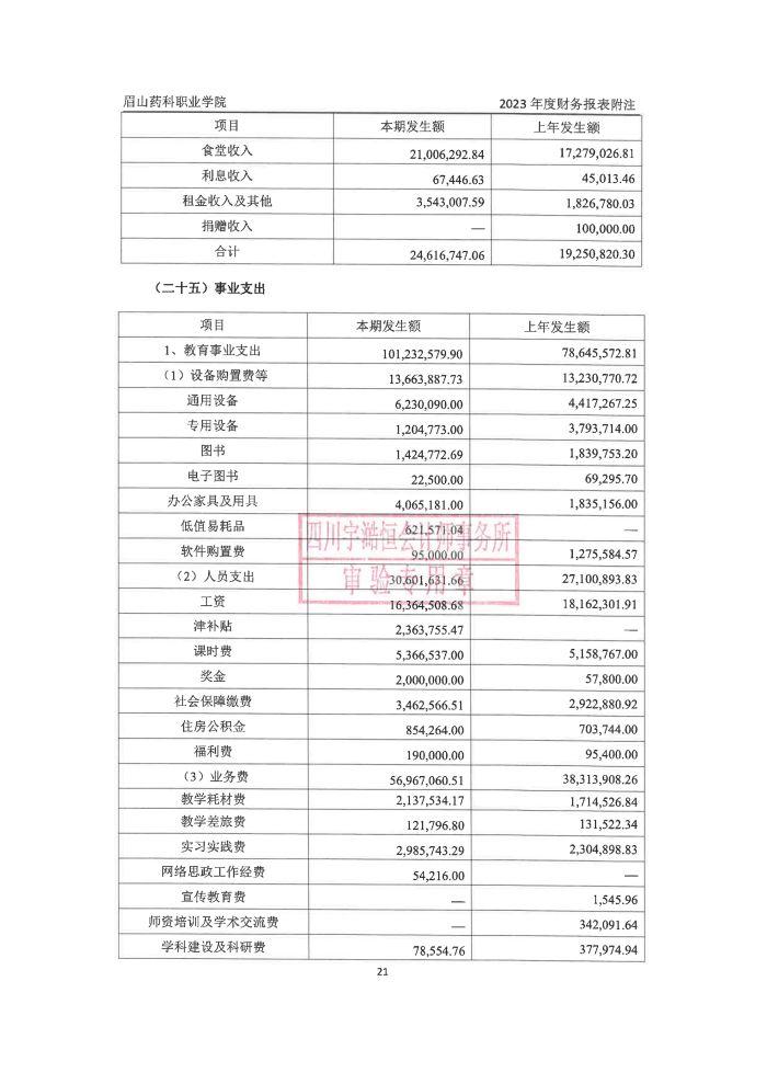 眉山药科职业学院2023年高校报告_21.jpg