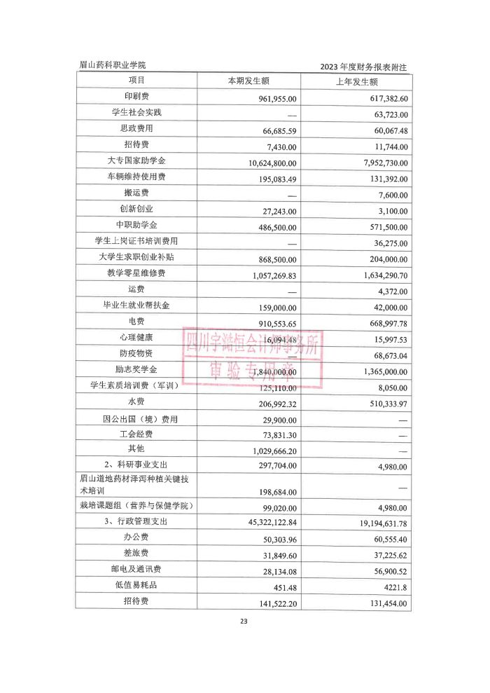 眉山药科职业学院2023年高校报告_23.jpg