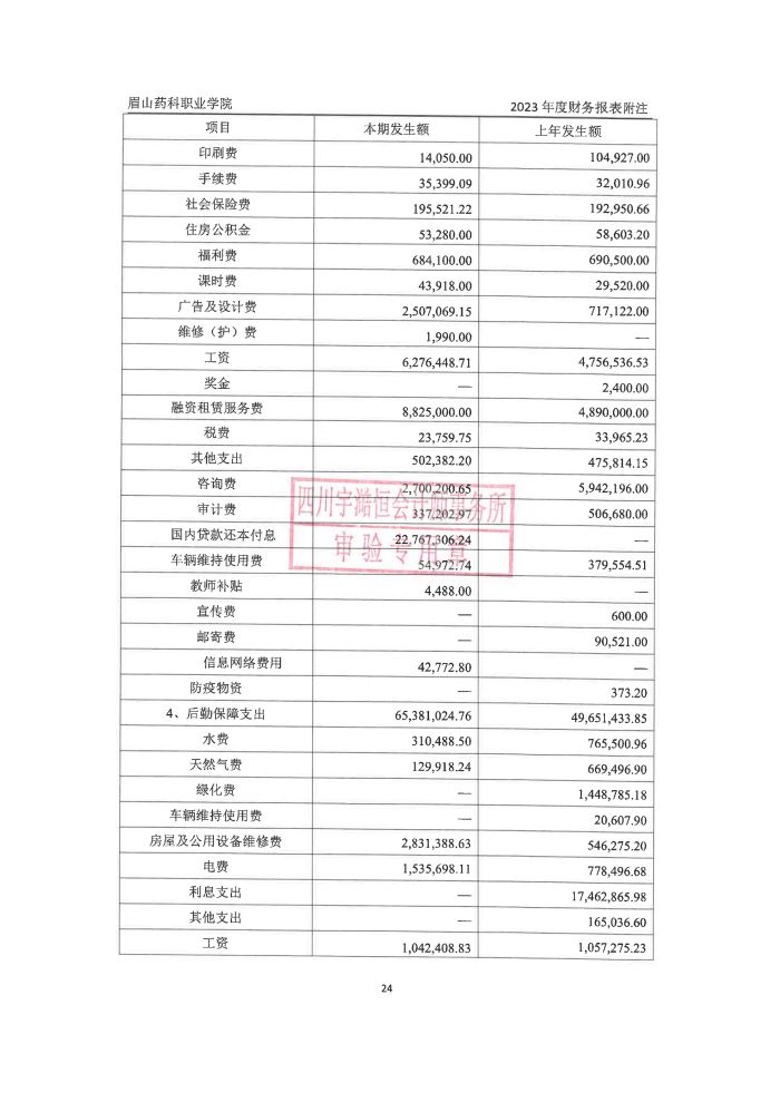 眉山药科职业学院2023年高校报告_24.jpg