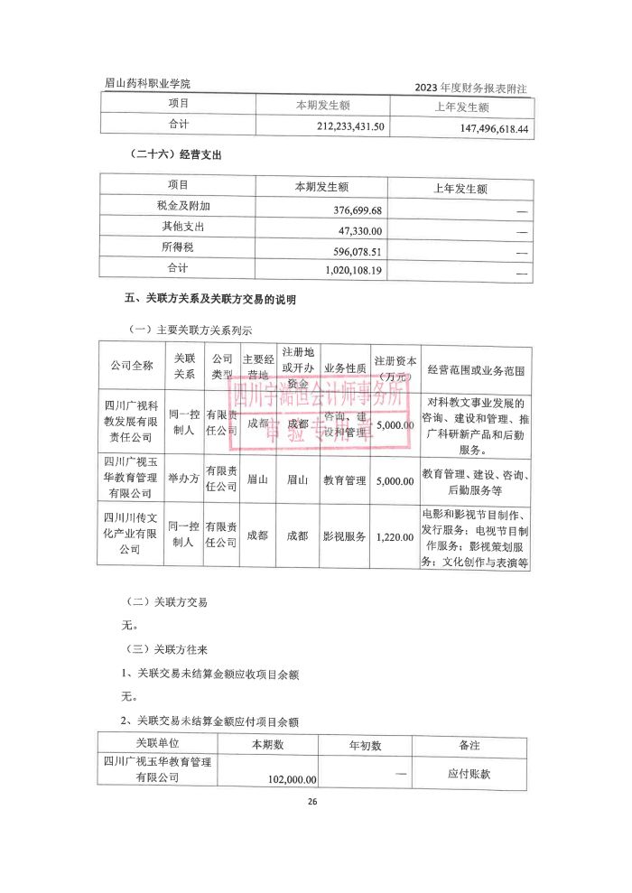 眉山药科职业学院2023年高校报告_26.jpg