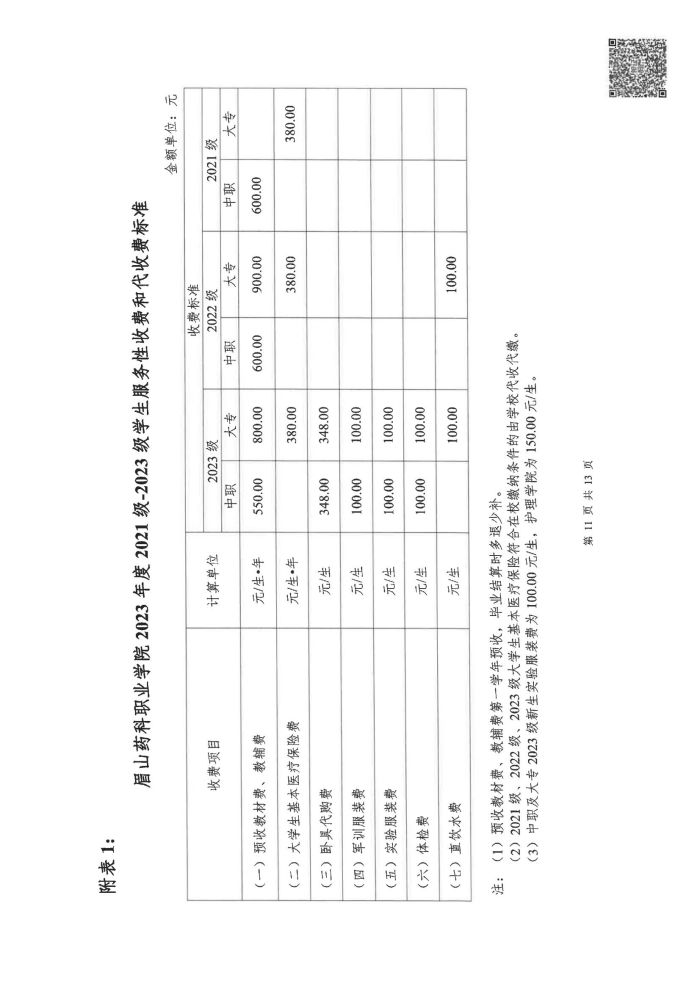 眉山药科职业学院2023年度服务性收费和代收费收支情况专项审计报告_11.jpg