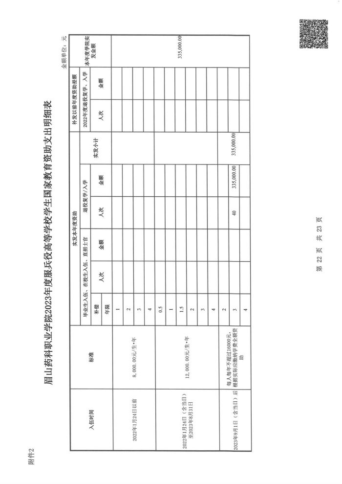 眉山药科职业学院2023年度贫困学生奖助政策执行情况专项审计报告_21.jpg