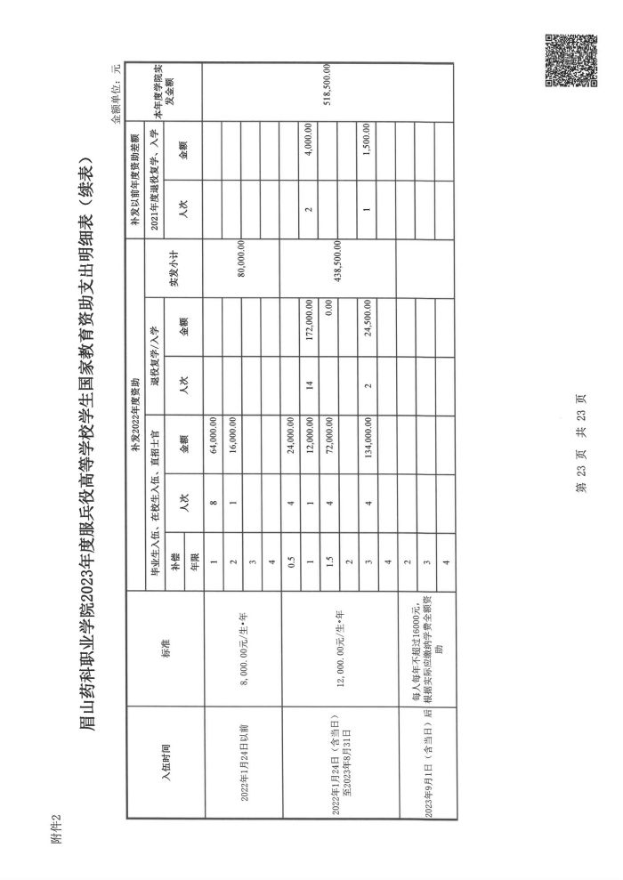 眉山药科职业学院2023年度贫困学生奖助政策执行情况专项审计报告_22.jpg