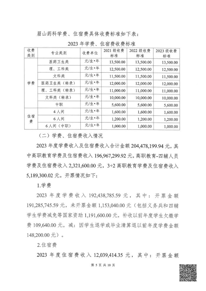 眉山药科职业学院2023年度学费、住宿费收支情况专项审计报告_05.jpg