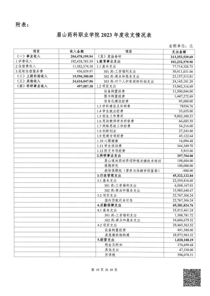 眉山药科职业学院2023年度学费、住宿费收支情况专项审计报告_10.jpg